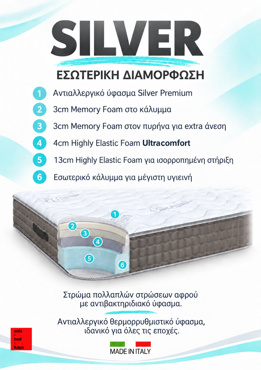 Στρώμα Χωρίς Ελατήρια Silver