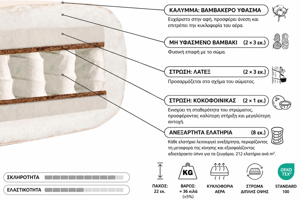 Eros Hybrid futon / Στρώμα με ανεξάρτητα ελατήρια