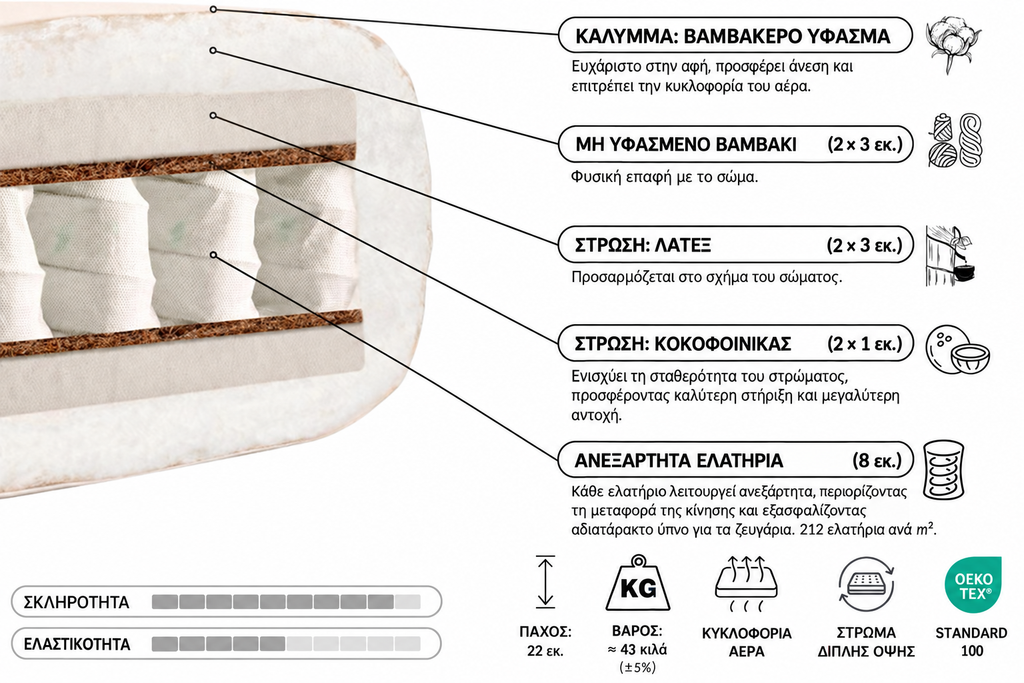 Eros Hybrid futon / Στρώμα με ανεξάρτητα ελατήρια