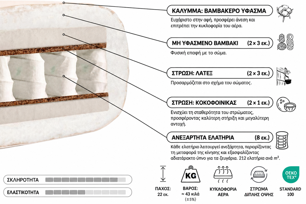 Eros Hybrid futon / Στρώμα με ανεξάρτητα ελατήρια