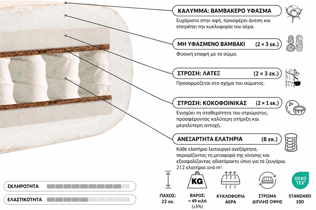 Eros Hybrid futon / Στρώμα με ανεξάρτητα ελατήρια