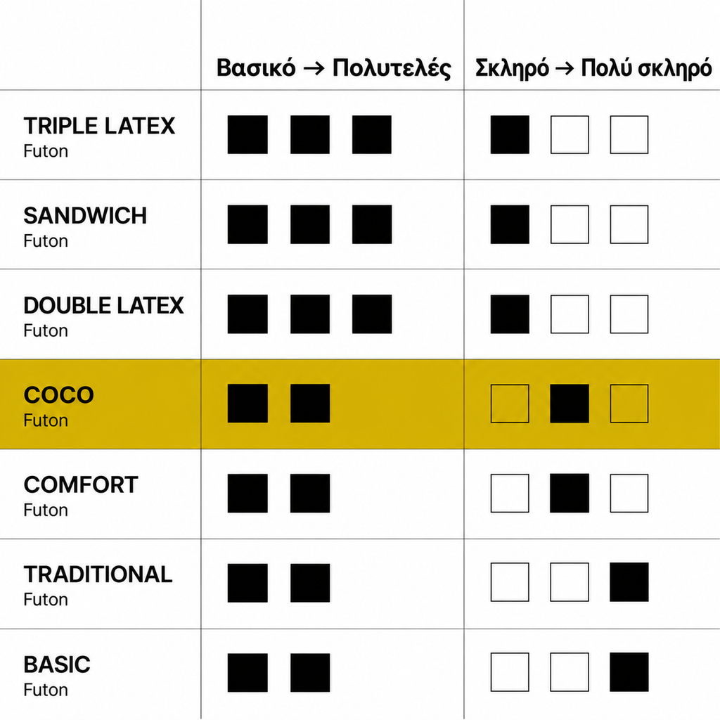 Coco Futon Karup / Στρώμα Futon