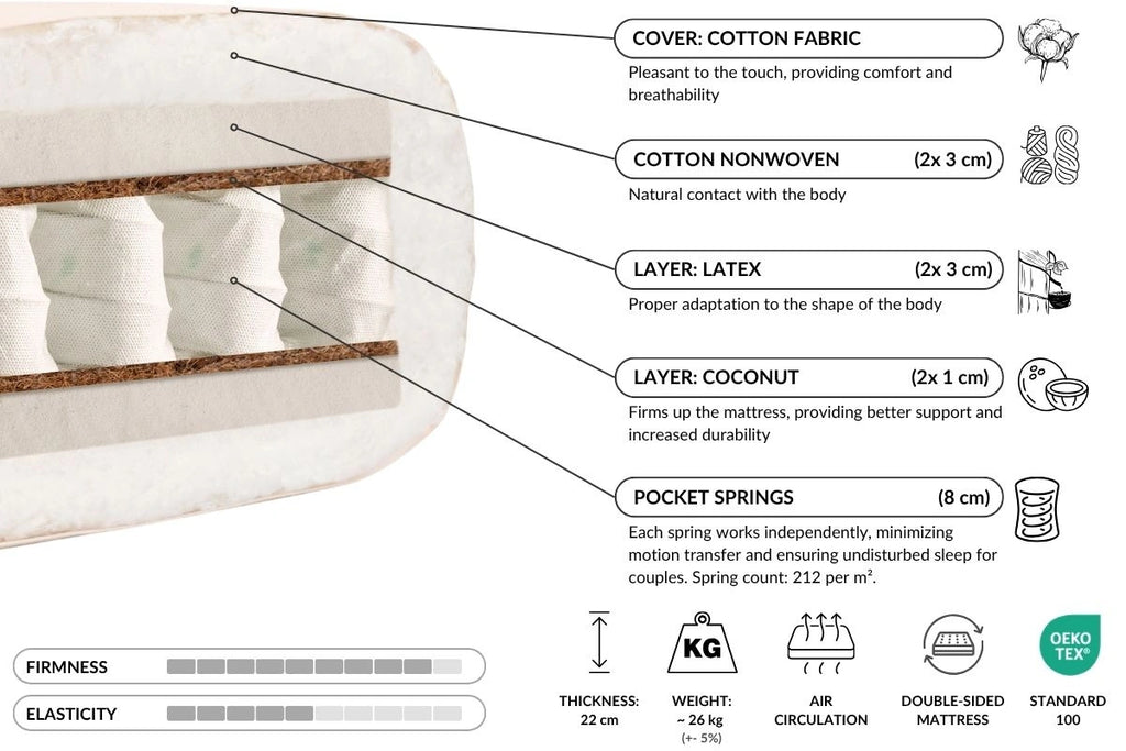 Eros Hybrid futon / Στρώμα με ανεξάρτητα ελατήρια