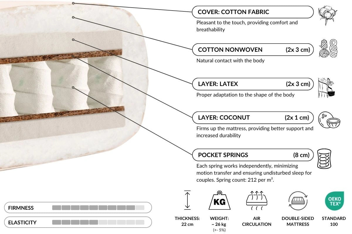 Eros Hybrid futon / Στρώμα με ανεξάρτητα ελατήρια