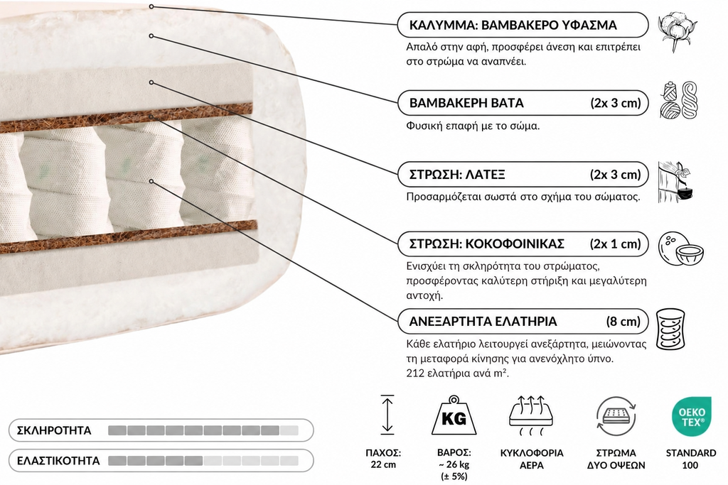 Eros Hybrid futon / Στρώμα με ανεξάρτητα ελατήρια